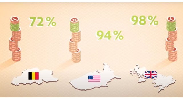 Comment fonctionne la fiscalité en Belgique ?
