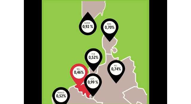 0,7% pour l'aide au développement, c'est maintenant !