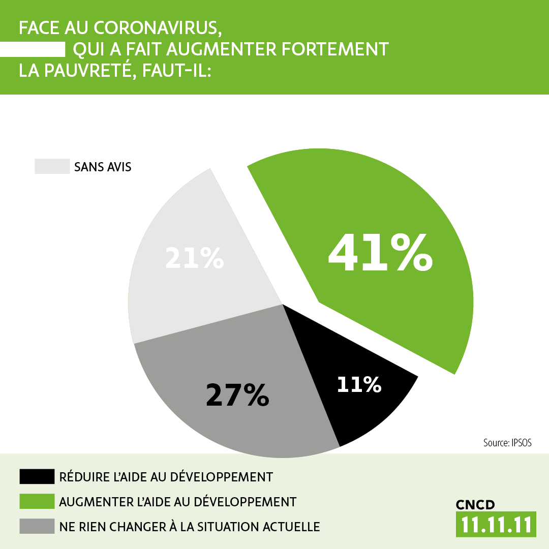 Baromètre de la solidarité internationale 2021