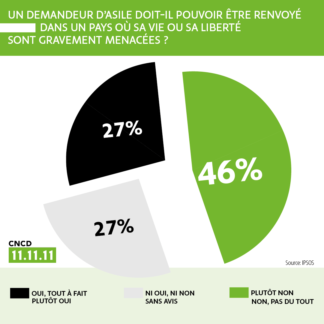 Baromètre de la solidarité internationale 2021