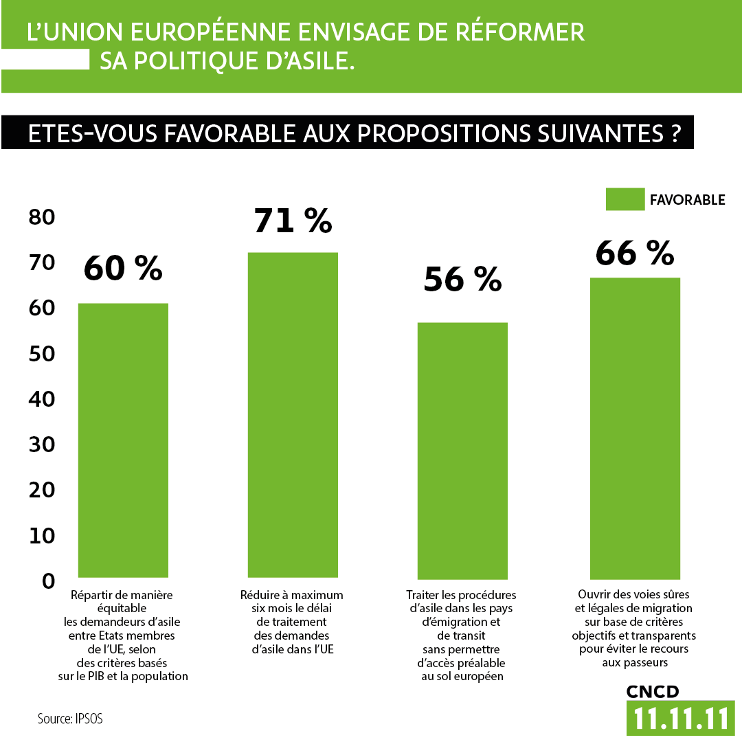 Baromètre de la solidarité internationale 2021