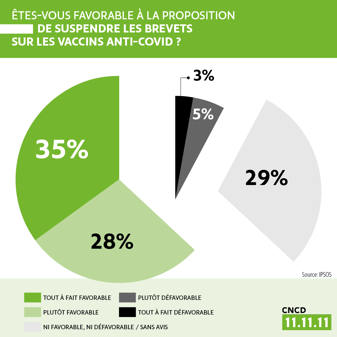 Baromètre de la solidarité internationale 2021