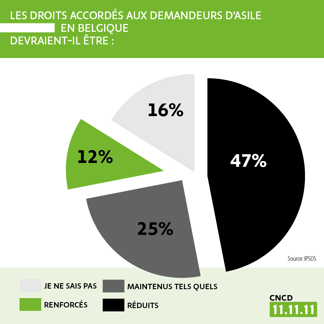 Baromètre de la solidarité internationale 2021