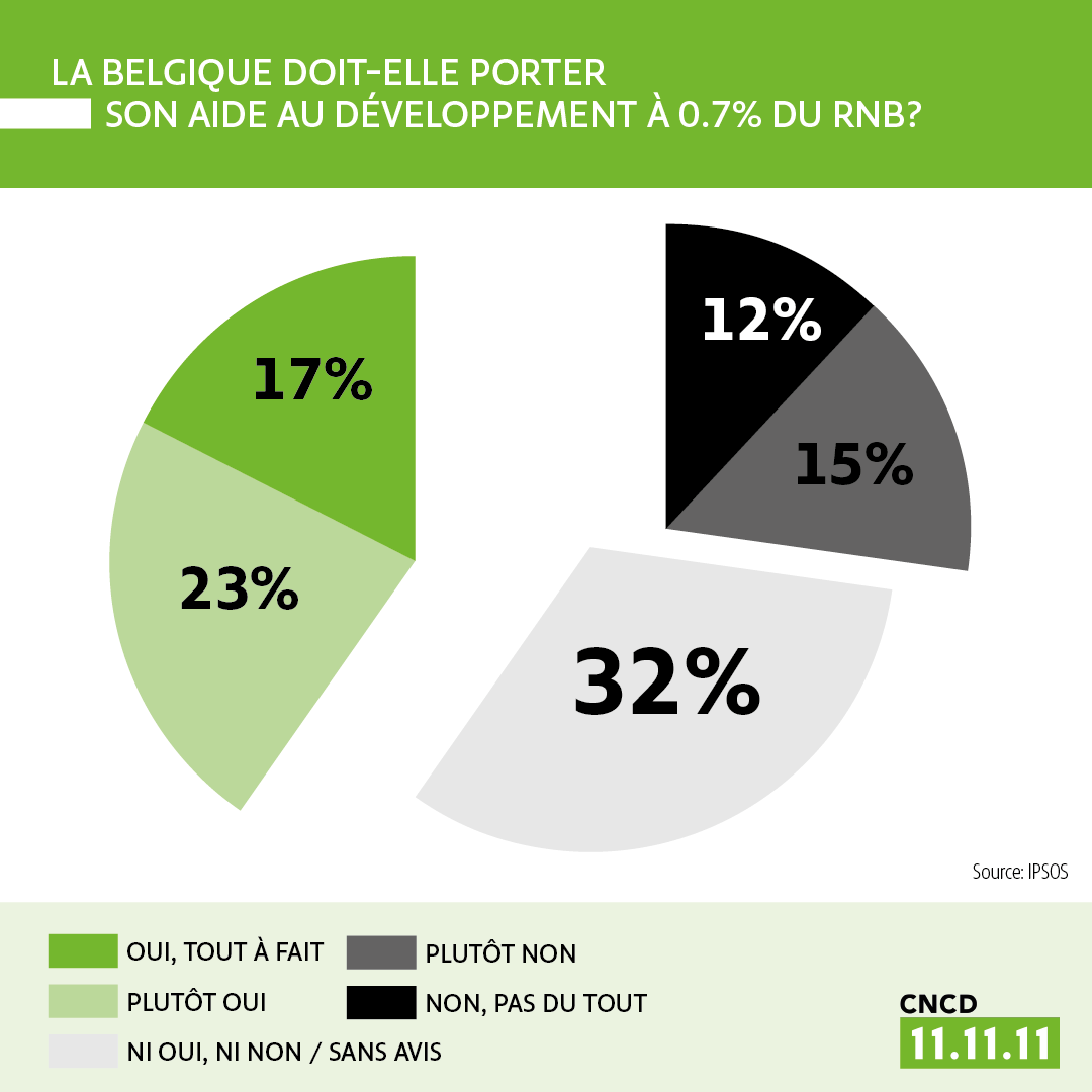 Baromètre de la solidarité internationale 2021