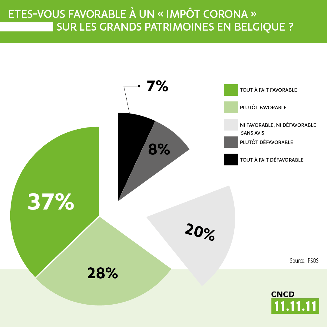 Baromètre de la solidarité internationale 2021