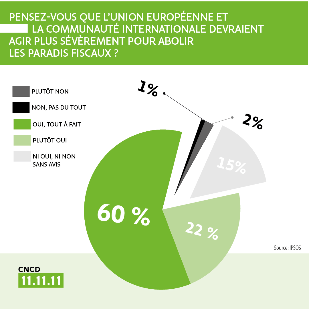 Baromètre de la solidarité internationale 2021