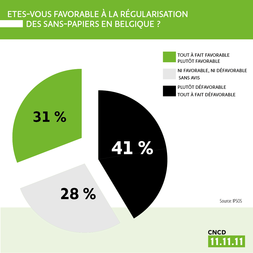 Baromètre de la solidarité internationale 2021