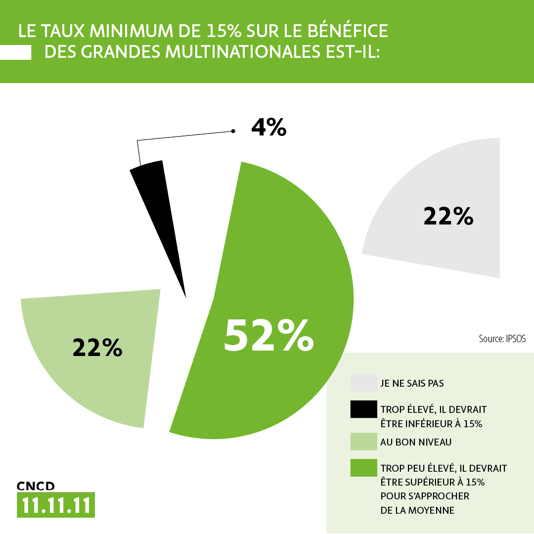 Baromètre de la solidarité internationale 2021