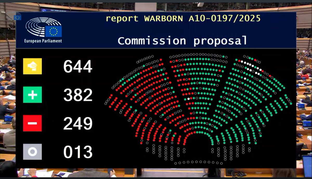 Le PPE s'appuie sur l'extrême droite pour démanteler la législation sur la...