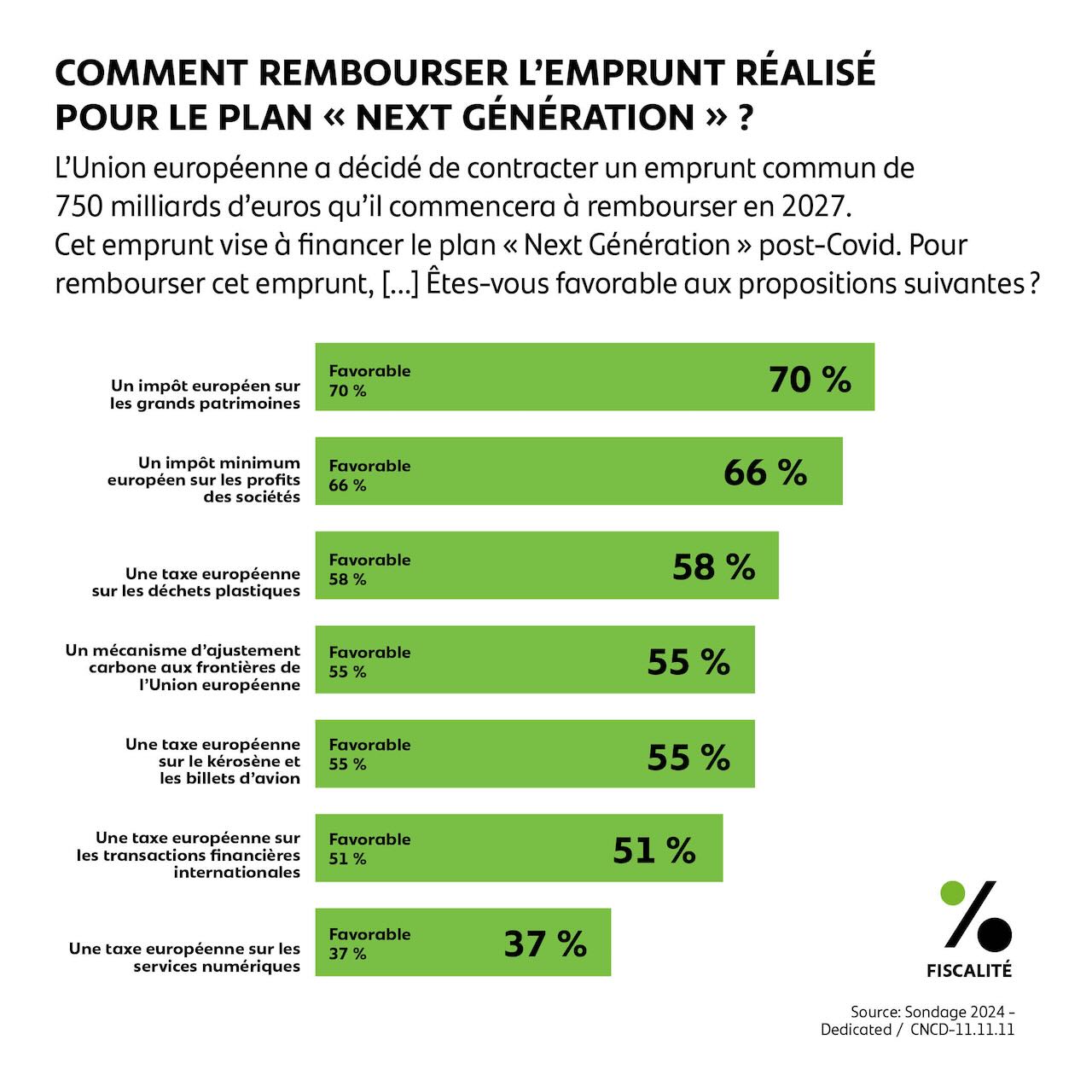 Comment rembourser l'emprunt réalisé pour le Plan « Next Generation » ?