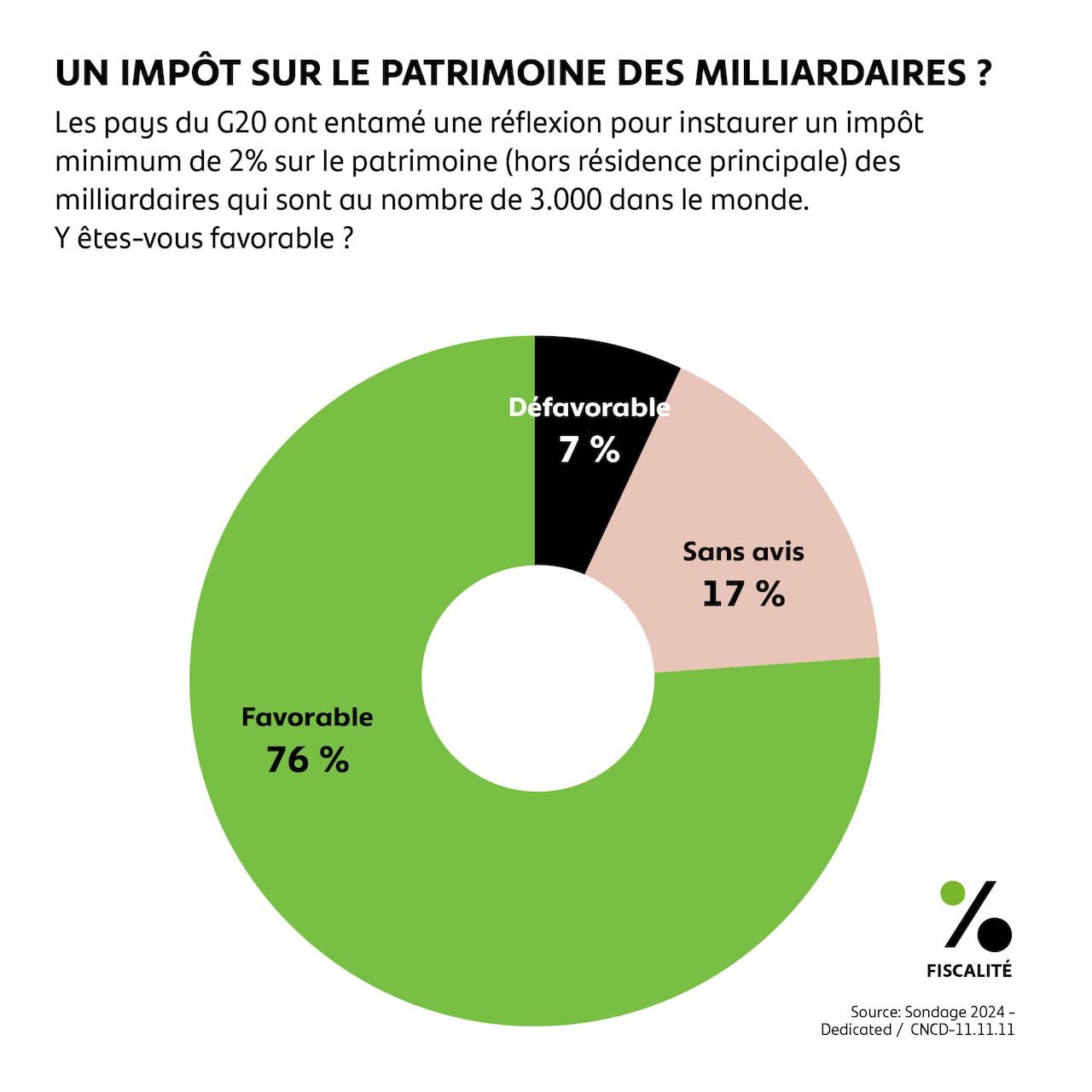 Un impôt sur le patrimoine des milliardaires ?