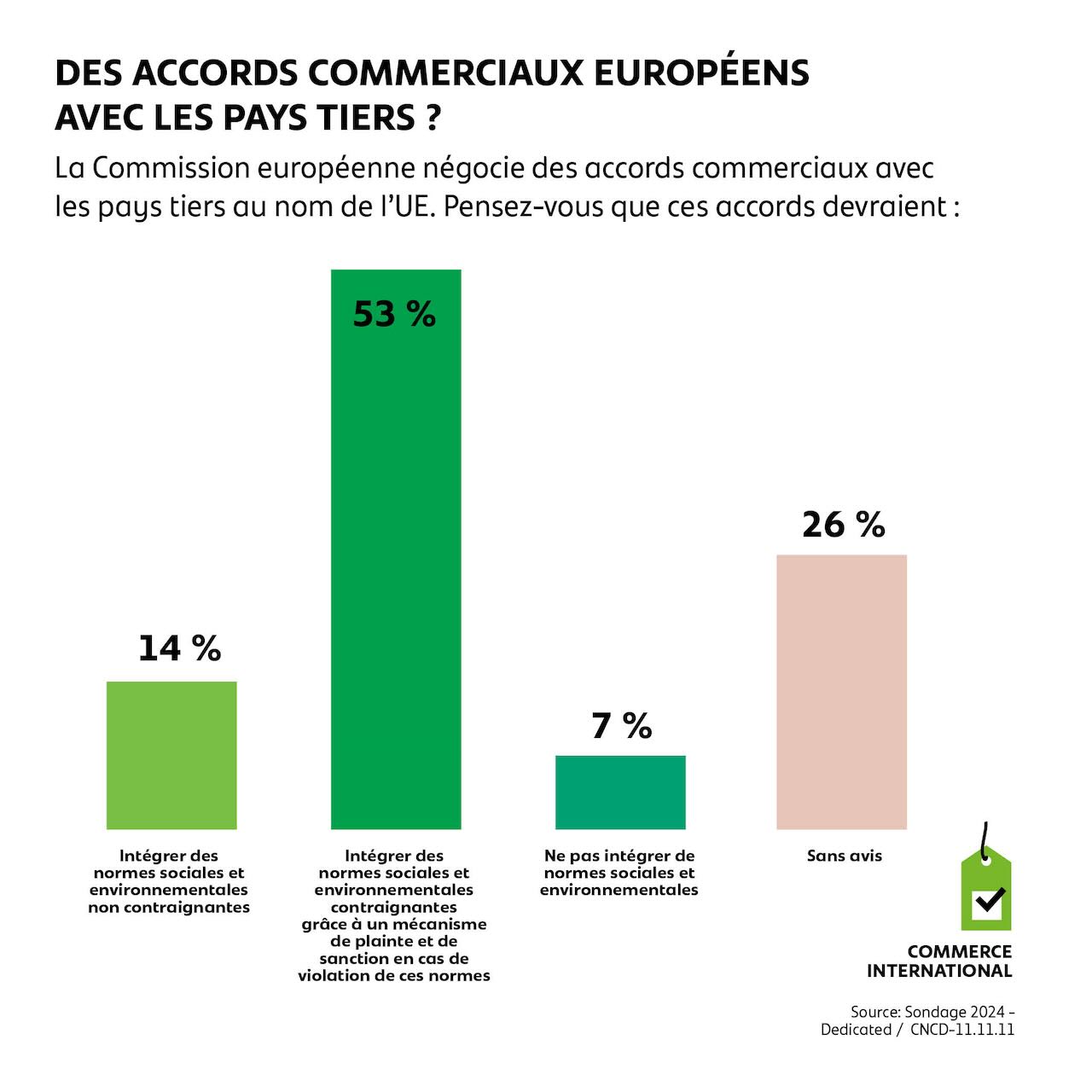 Des accords commerciaux européens avec les pays tiers ?