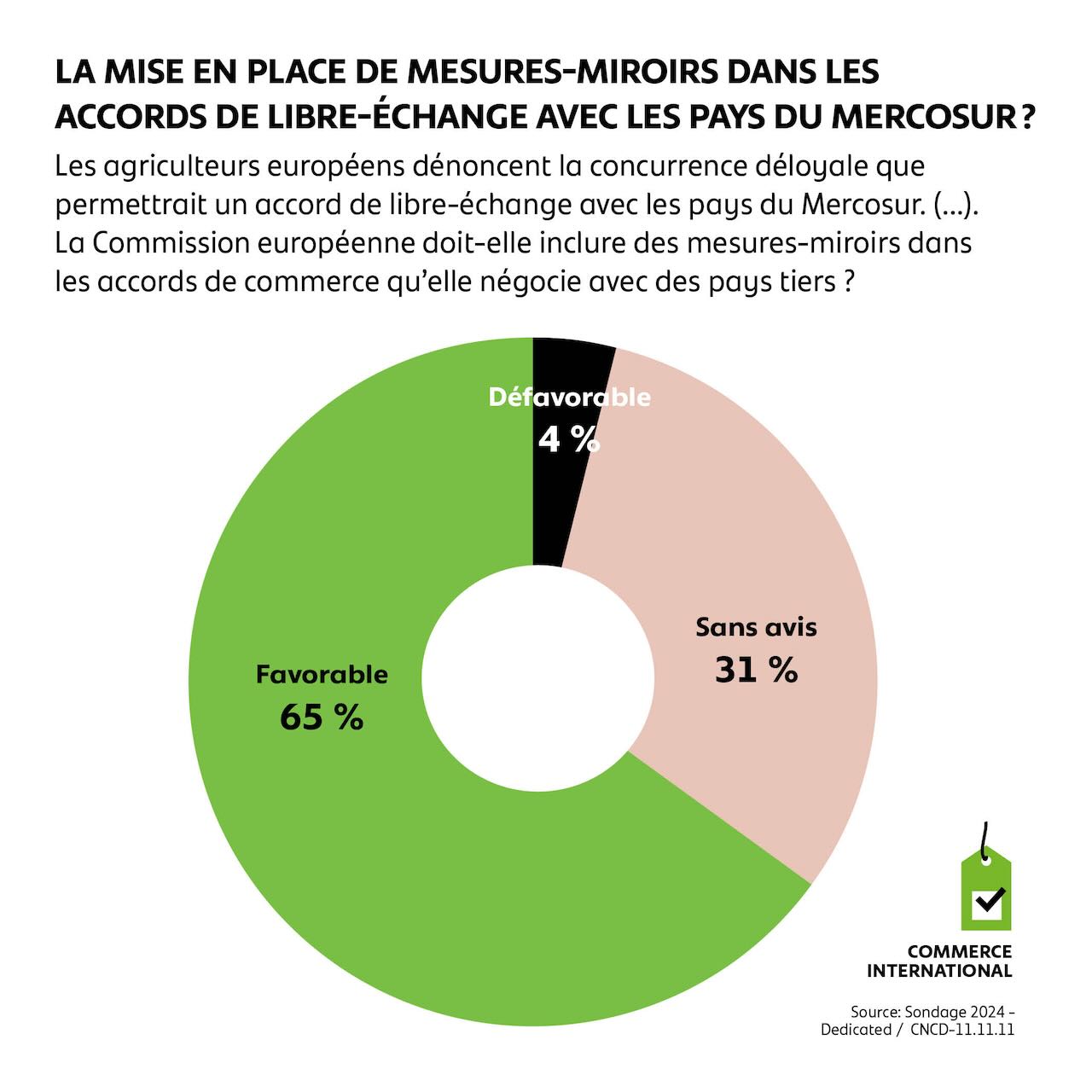 La mise en place de mesures-miroirs dans les accords d elibre-échange avec les pays du Mercosur ?