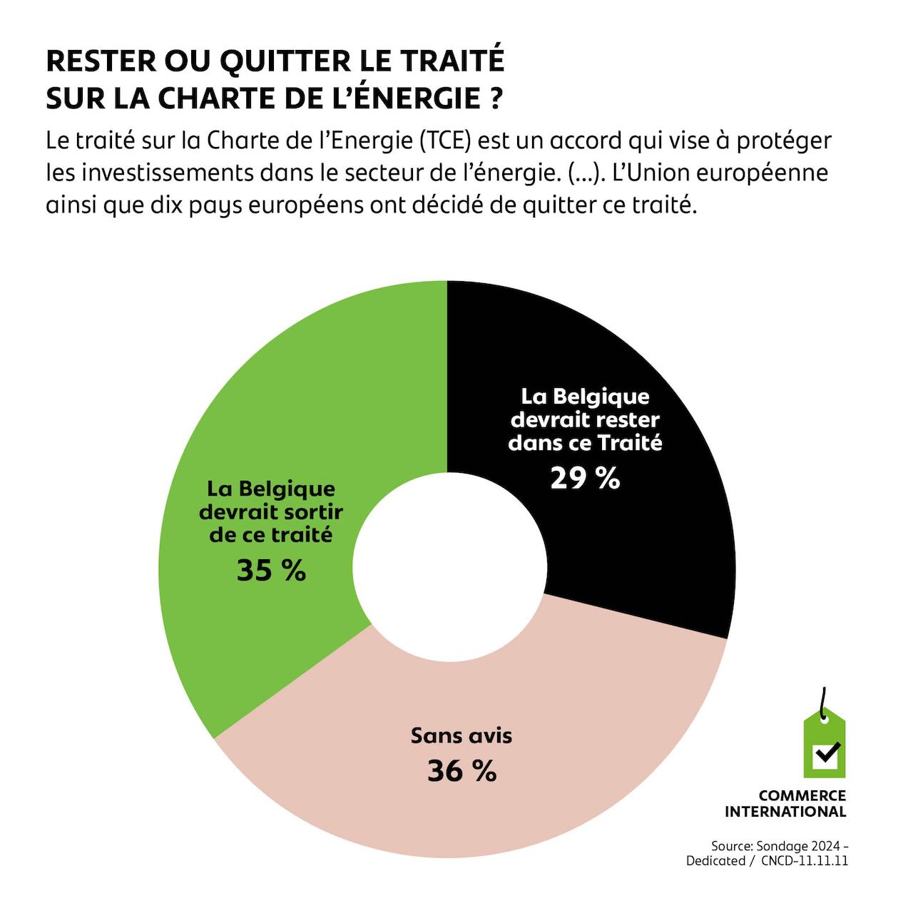 Rester ou quitter le Traité sur la charte de l'énergie