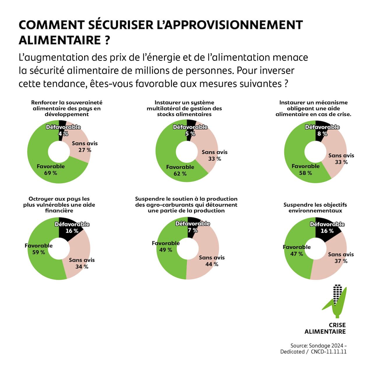 Comment sécuriser l'approvisionnement alimentaire ?