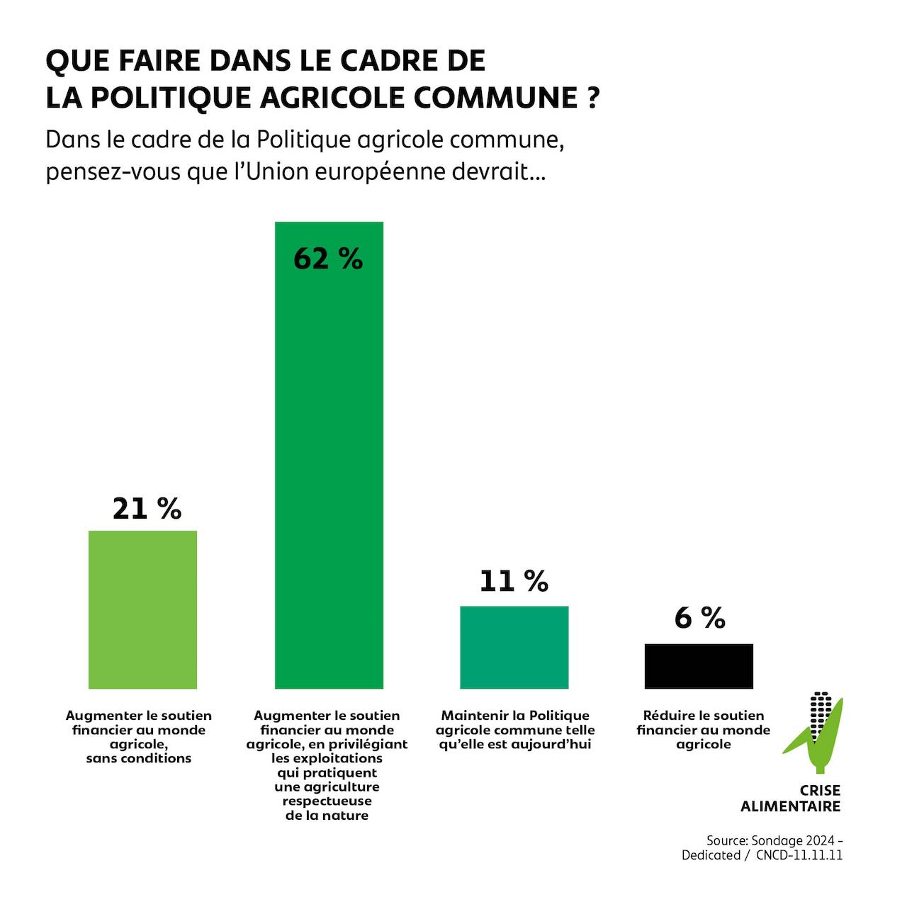 Que faire dans le cadre de la Politique agricole commune (PAC) ?