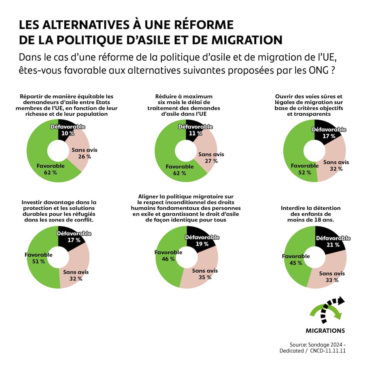 Les alternatives à une réforme de la politique d'asile et de migration