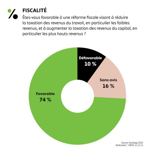 Fiscalité