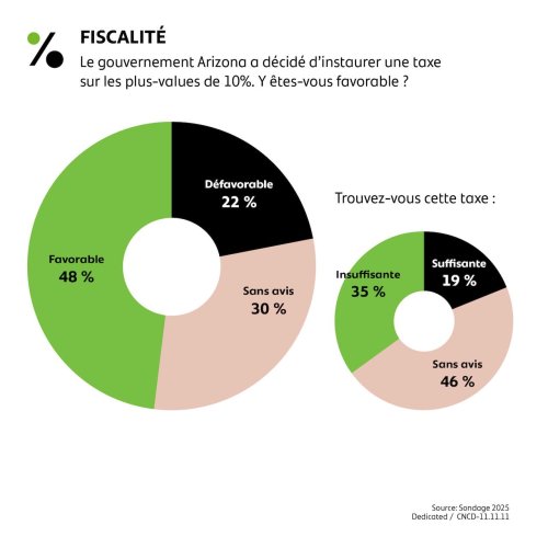Fiscalité