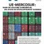 UE-Mercosur : faire de l'accord commercial un levier de développement durable